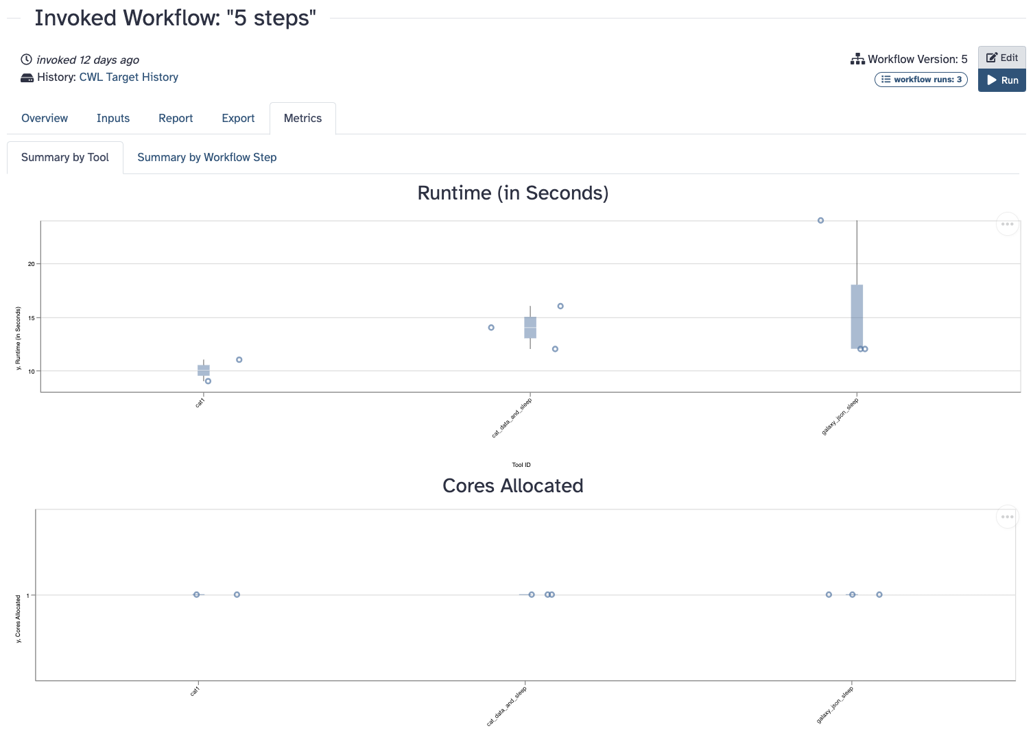 Metrics tab in the Workflow Invocation View.