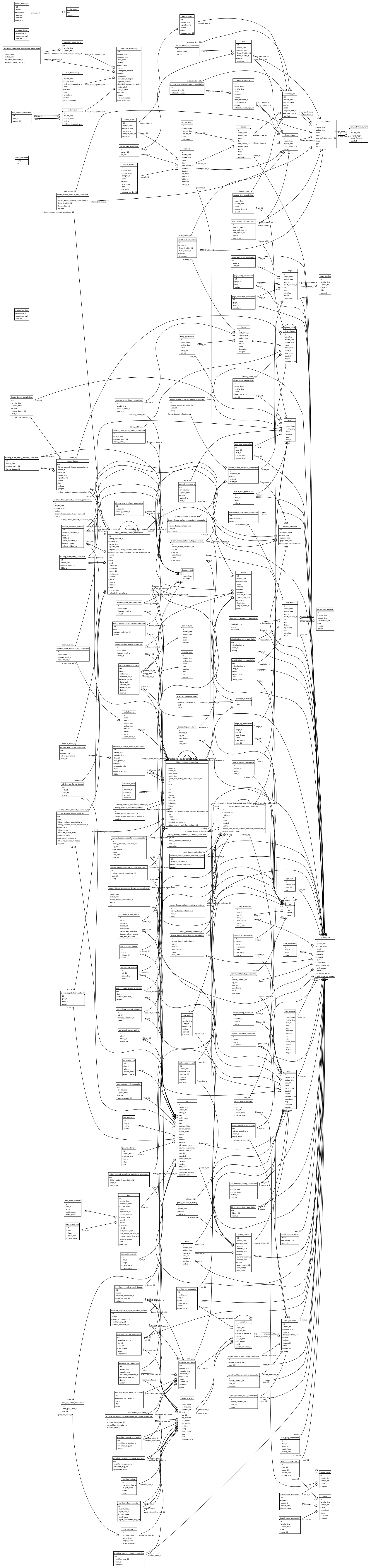 Galaxy Schema