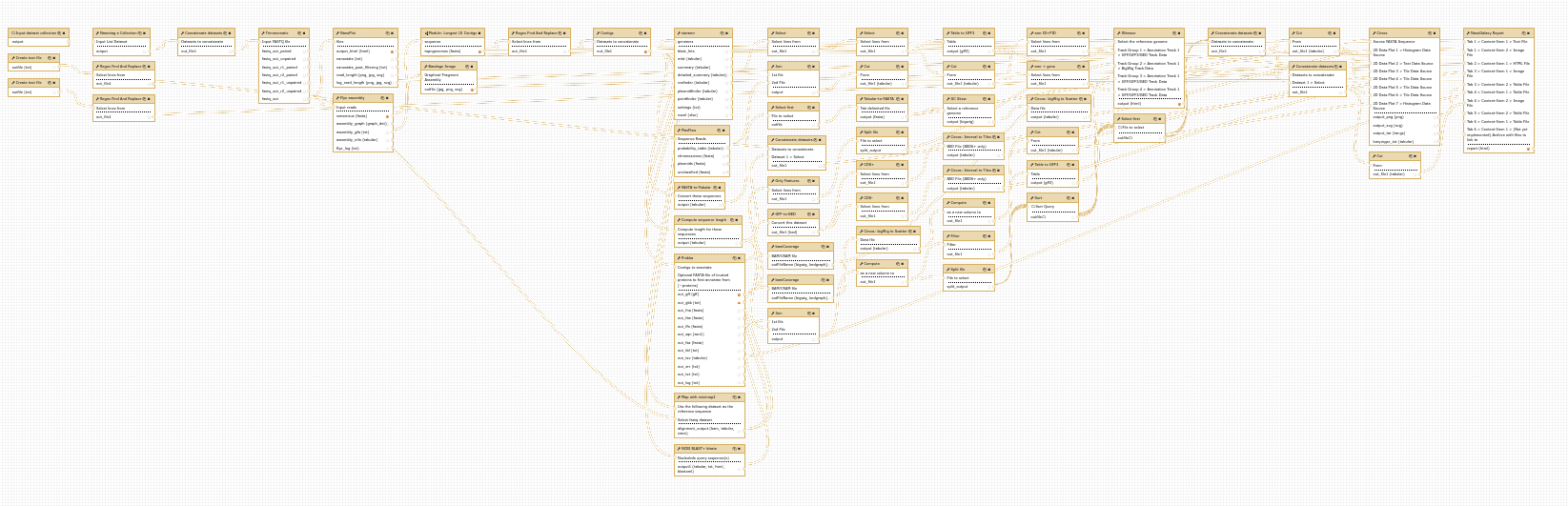Screenshot of a large workflow in Galaxy. Many connections go behind tools and are hard to follow.