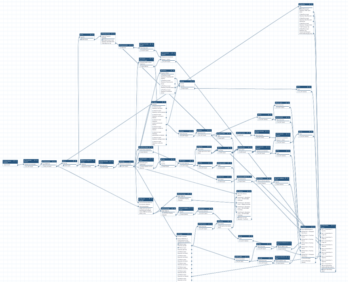Screenshot of a large workflow in Galaxy. Many connections go behind tools and are hard to follow.