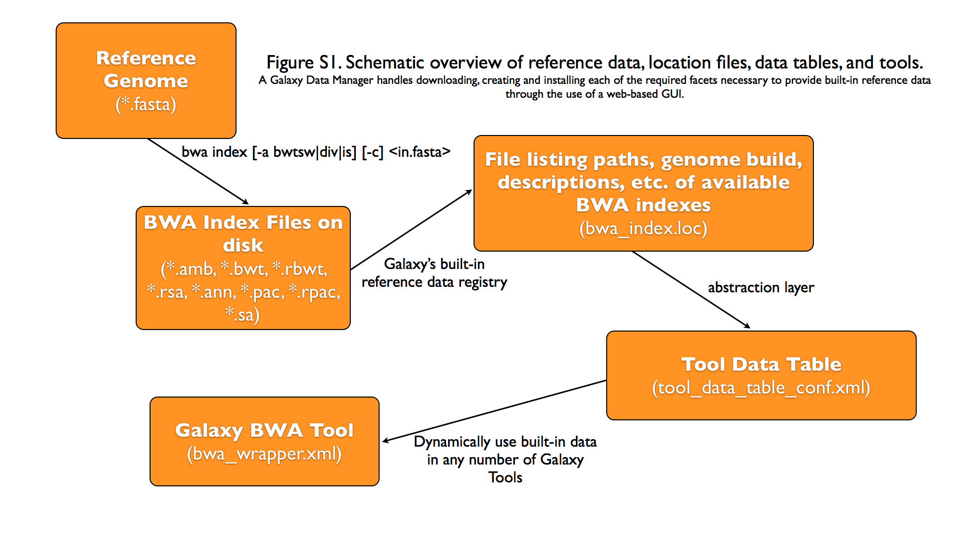 ../_images/data_managers_schematic_overview.png