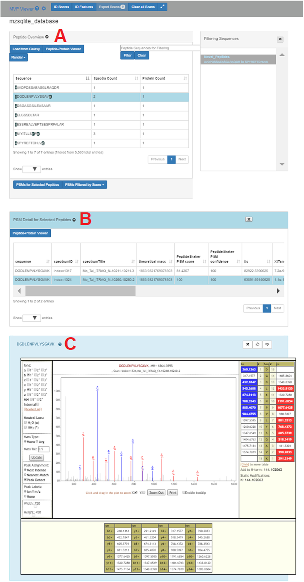 Screenshot of the MVP visualisation. Described below.