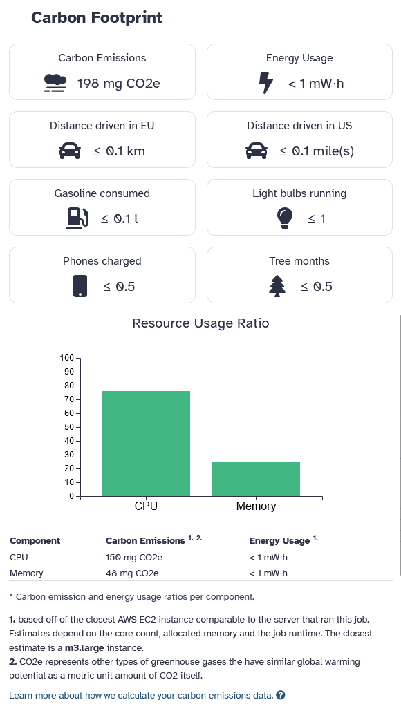 Screenshot of the new carbon emissions reporting feature.