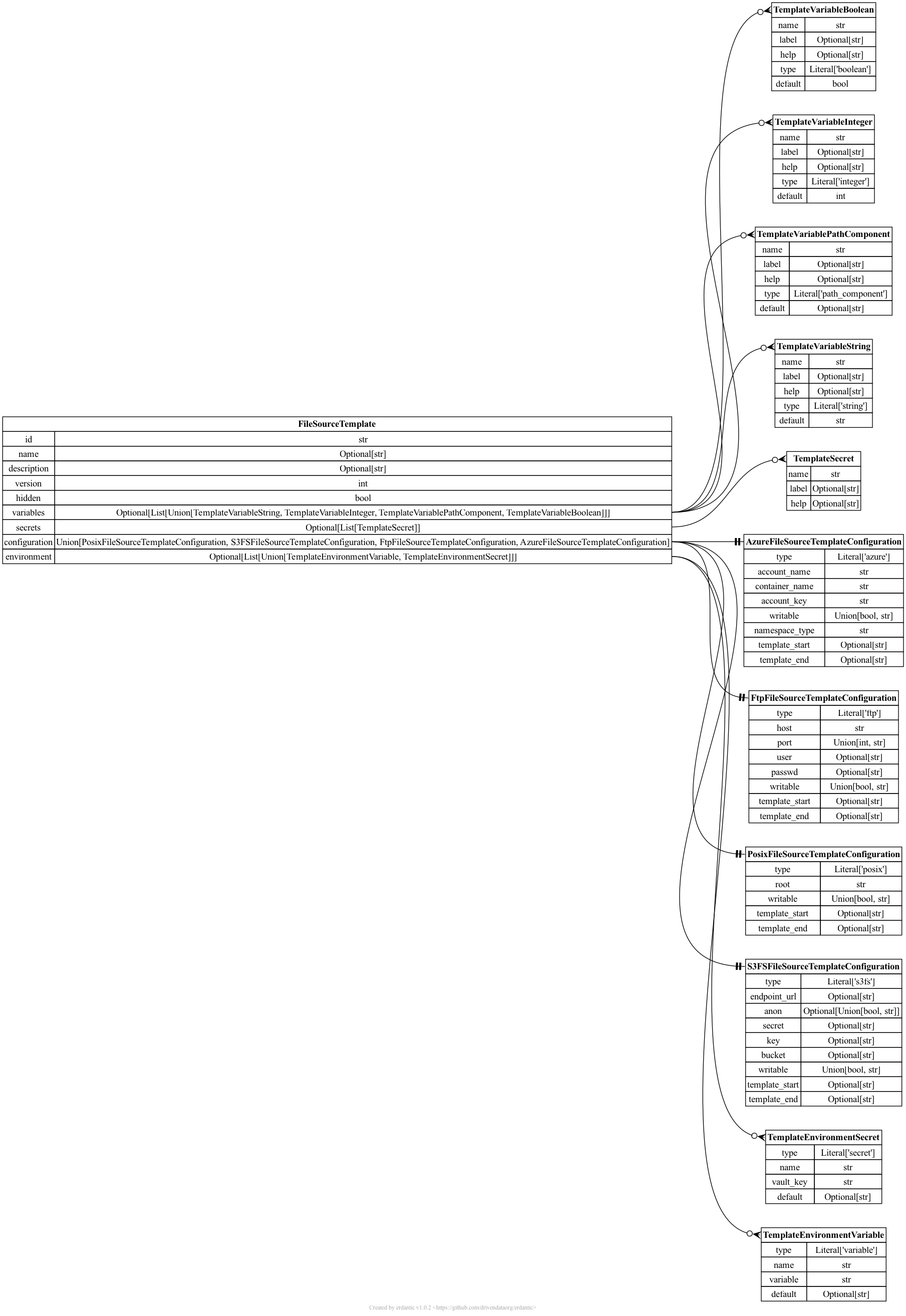 galaxy.files.templates.models