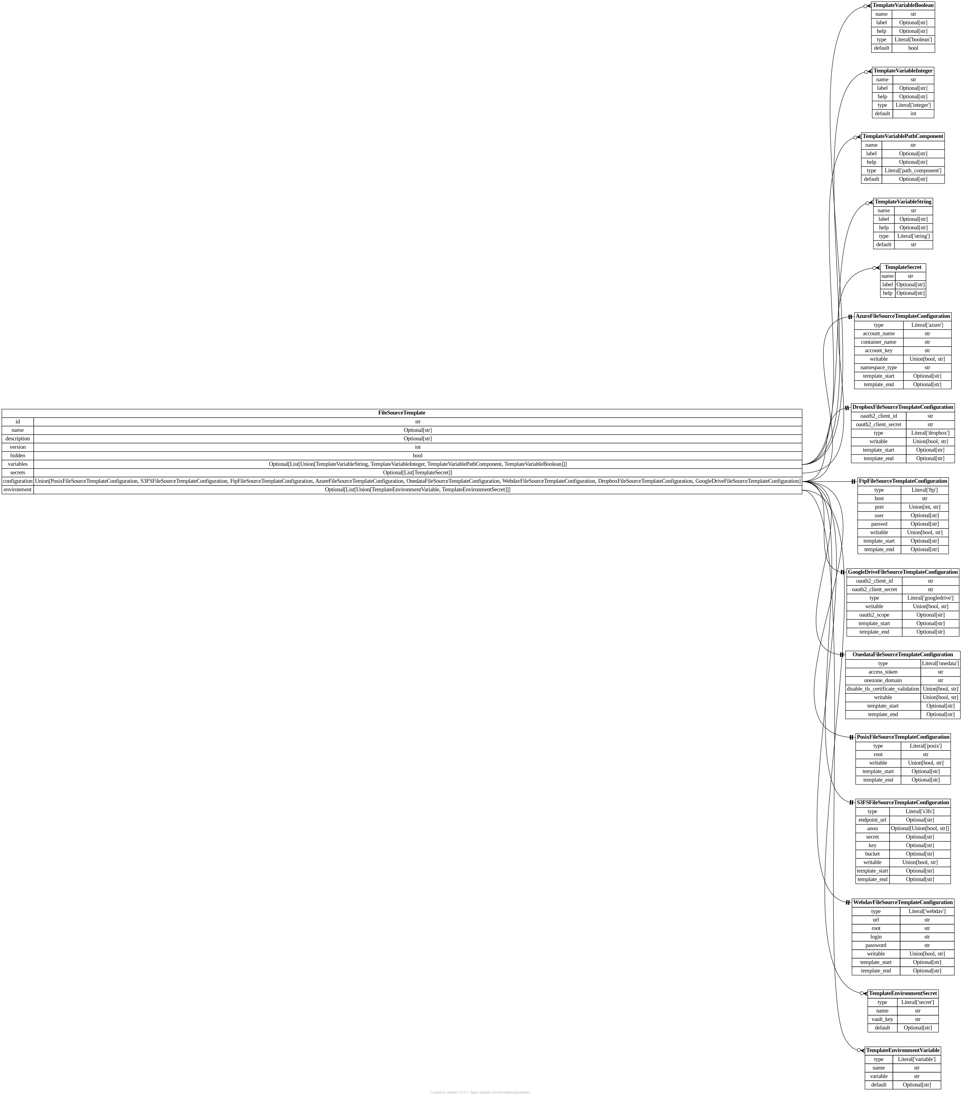 galaxy.files.templates.models
