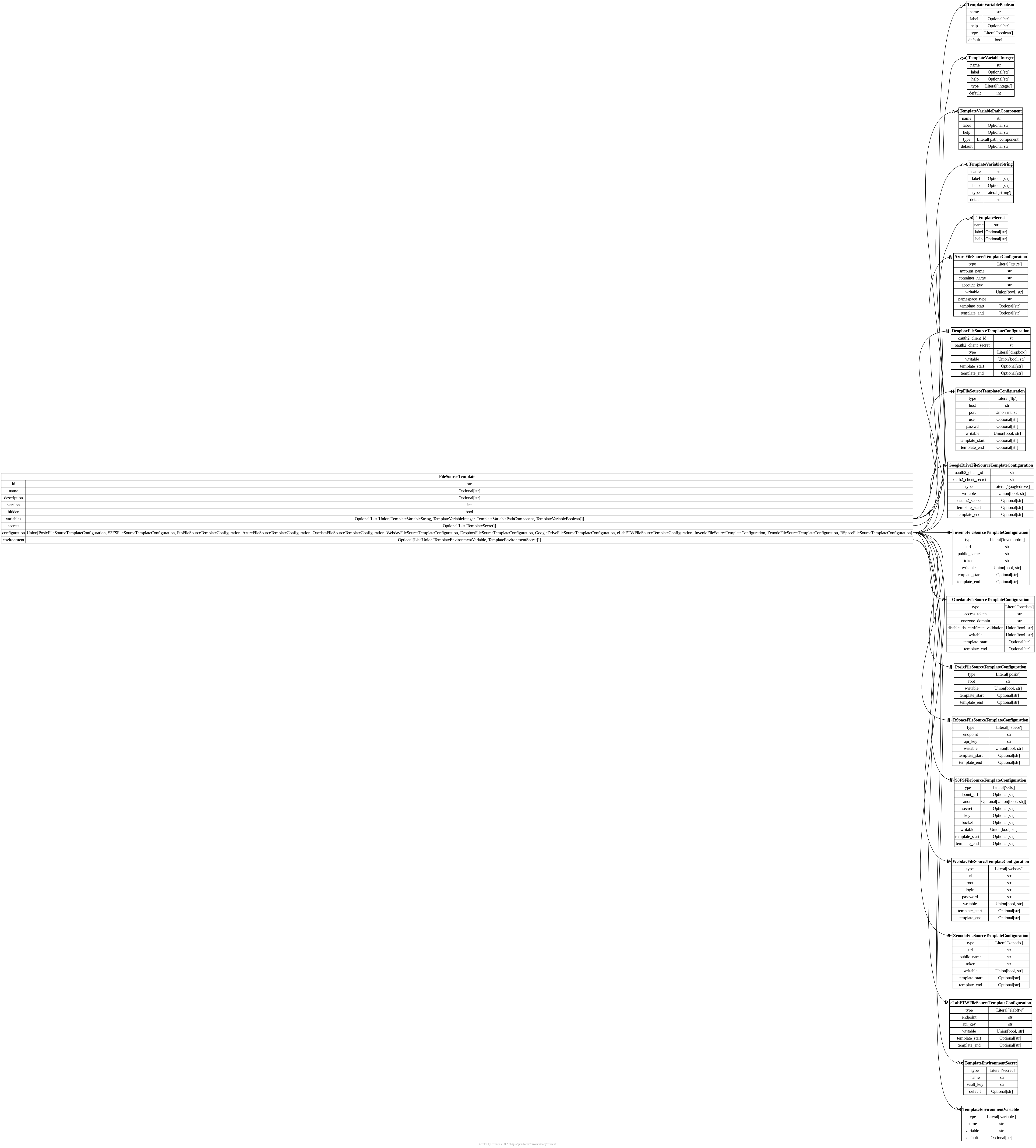 galaxy.files.templates.models